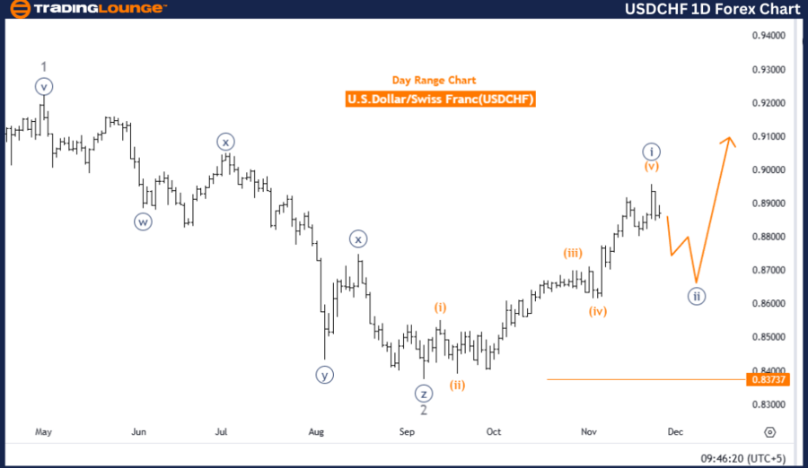 USDCHF-1D-Forex-Char...