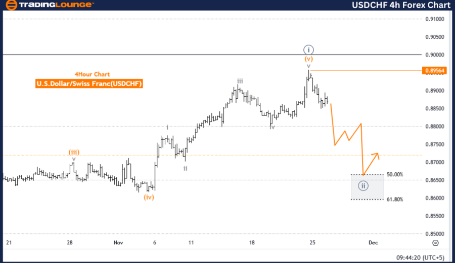 USDCHF-4h-Forex-Char...