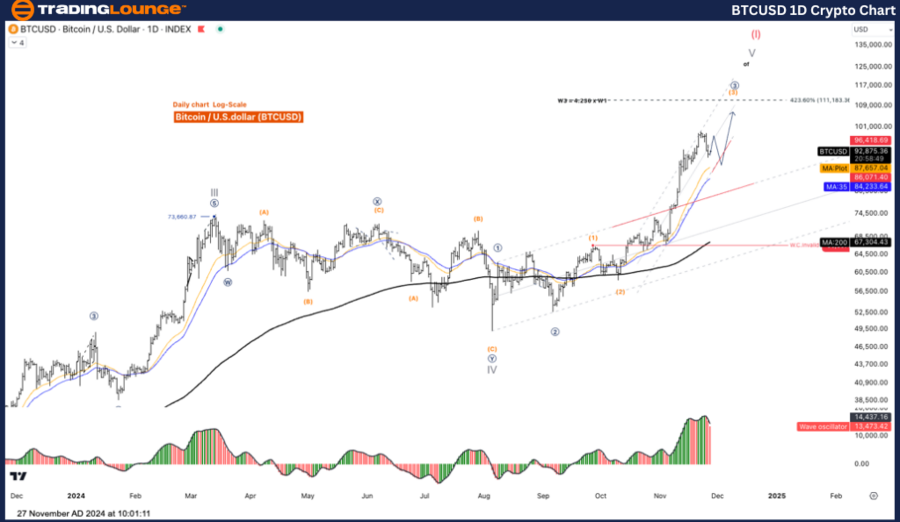 BTCUSD-1D-Crypto-Cha...