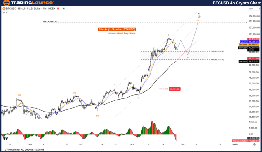 BTCUSD-4h-Crypto-Cha...