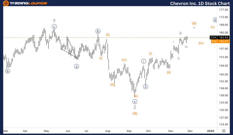 Chevron-Inc-1D-Stock...