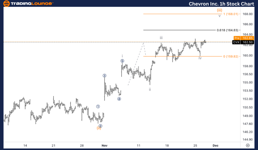 Chevron-Inc-1h-Stock...