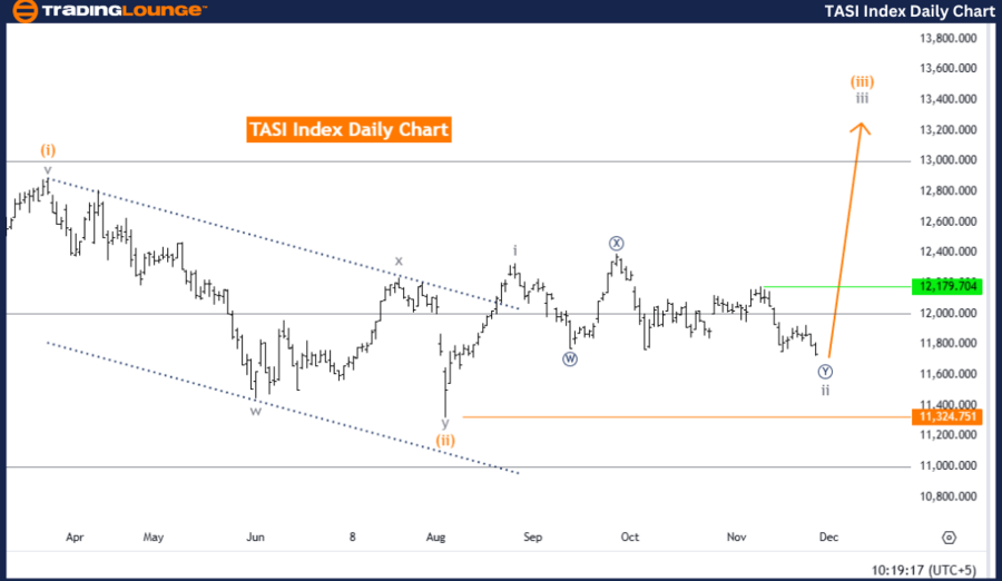 TASI-Index-Daily-Cha...