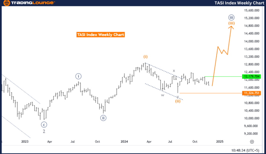 TASI-Index-Weekly-Ch...