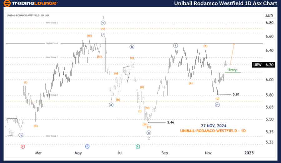 UNIBAIL-RODAMCO-WEST...