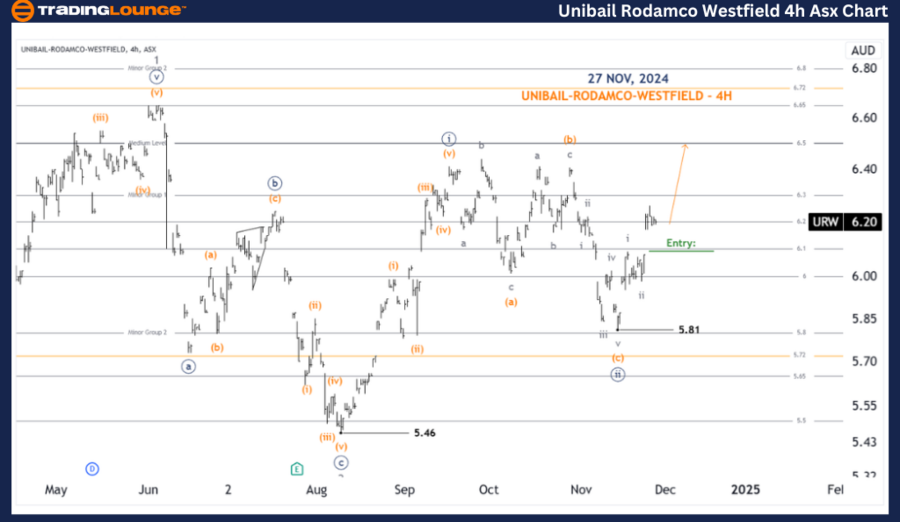 UNIBAIL-RODAMCO-WEST...