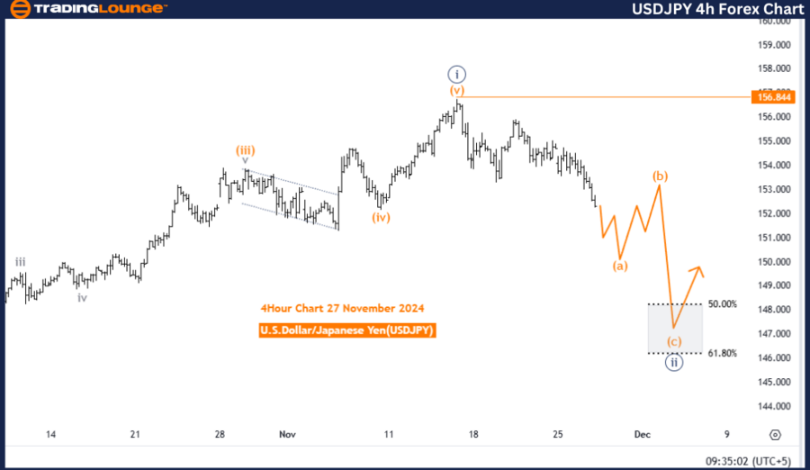 USDJPY-4h-Forex-Char...