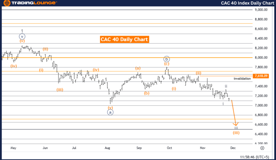 CAC-40-Index-Daily-C...