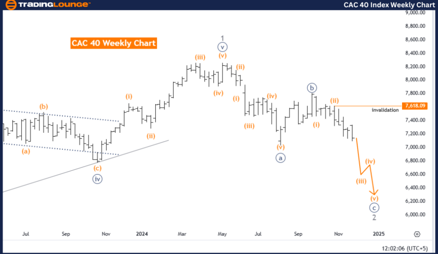 CAC-40-Index-Weekly-...