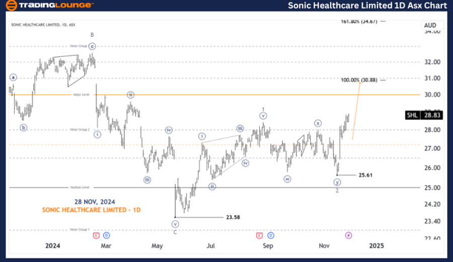 SONIC-HEALTHCARE-LIM...