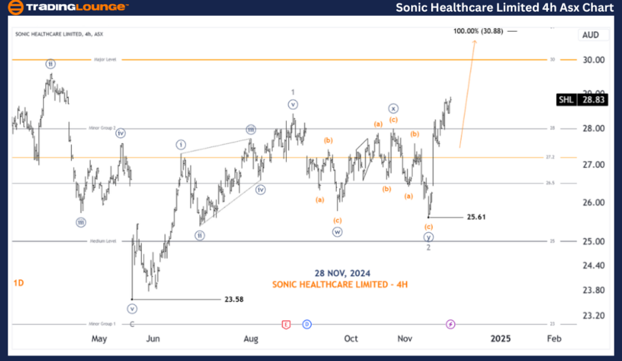 SONIC-HEALTHCARE-LIM...