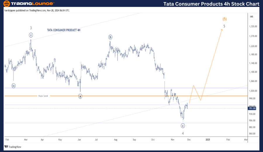 TATA-CONSUMER-PRODUC...