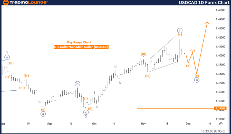 USDCAD-1D-Forex-Char...