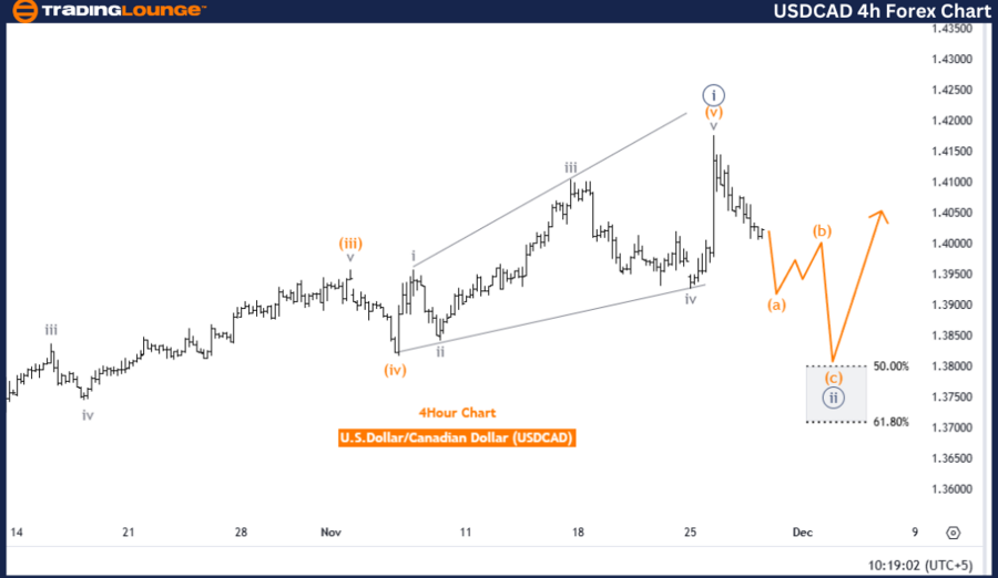 USDCAD-4h-Forex-Char...