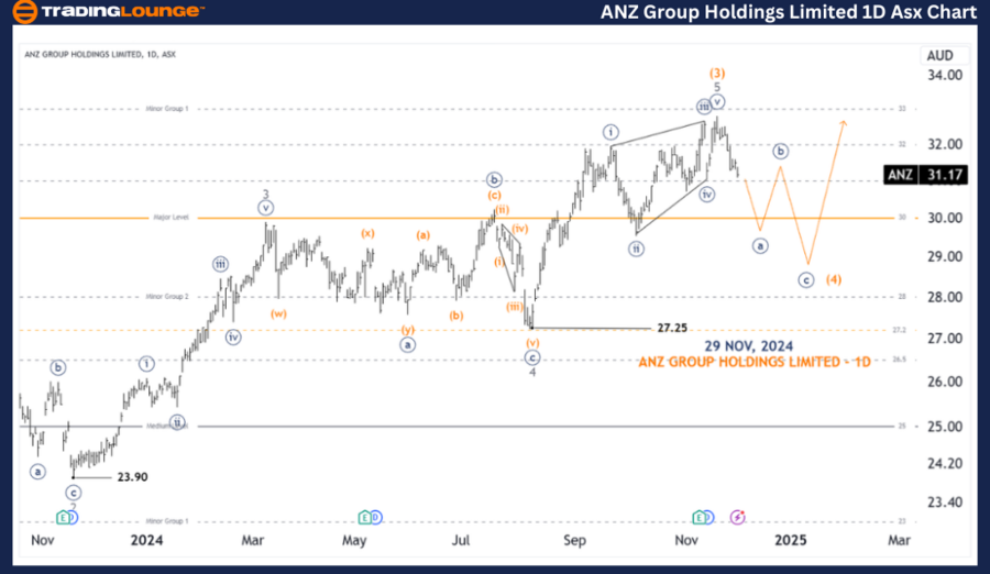 ANZ-GROUP-HOLDINGS-L...