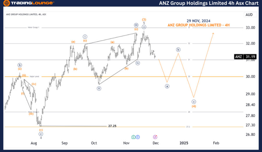 ANZ-GROUP-HOLDINGS-L...