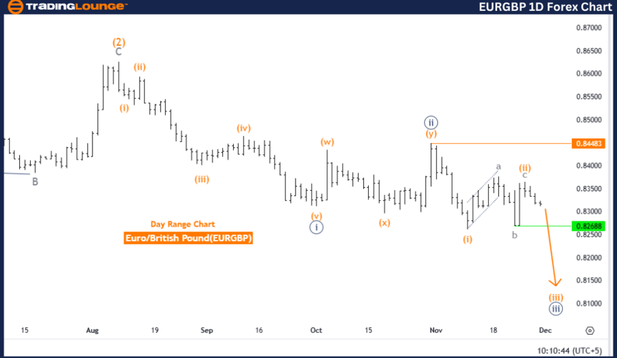 EURGBP-1D-Forex-Char...