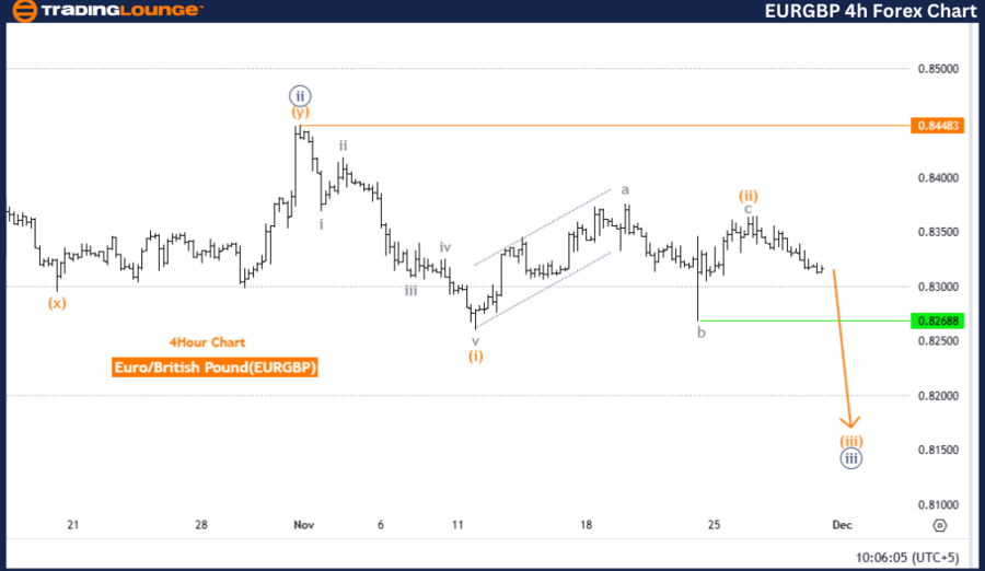 EURGBP-4h-Forex-Char...