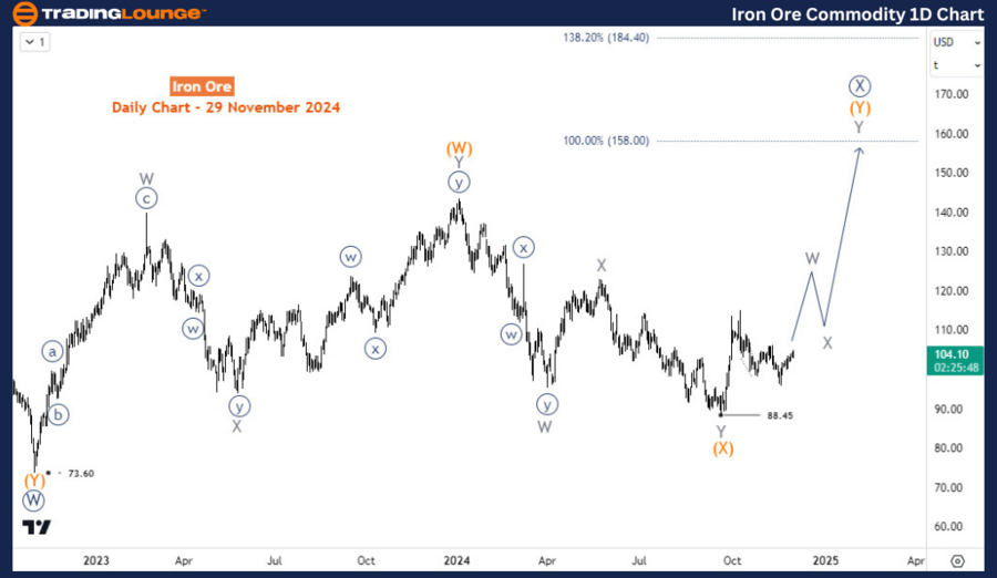 Iron-Ore-commodity-1...