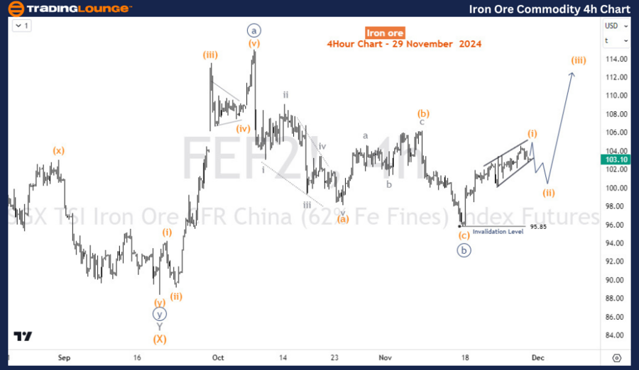 Iron-Ore-commodity-4...