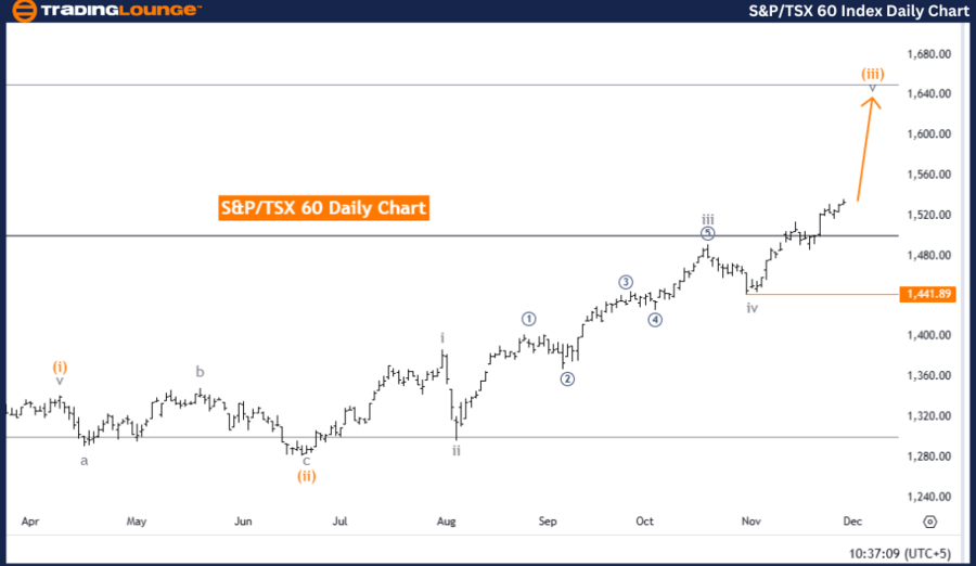 S&P-TSX-60-Index-Dai...