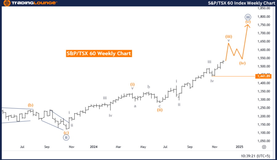 S&P-TSX-60-weekly-Da...