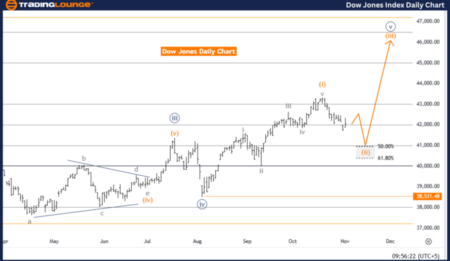 DOW-JONES-index-dail...