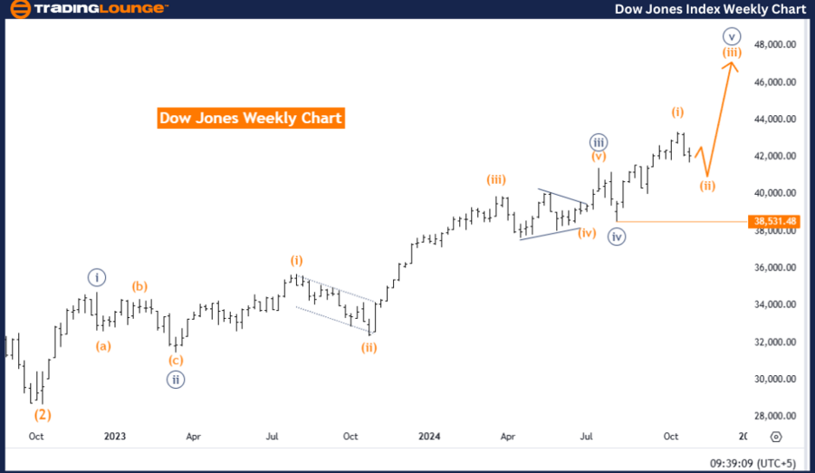 DOW-JONES-index-week...