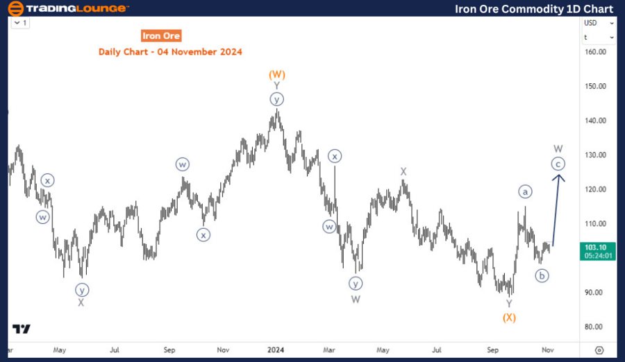 Iron-Ore-commodity-1...