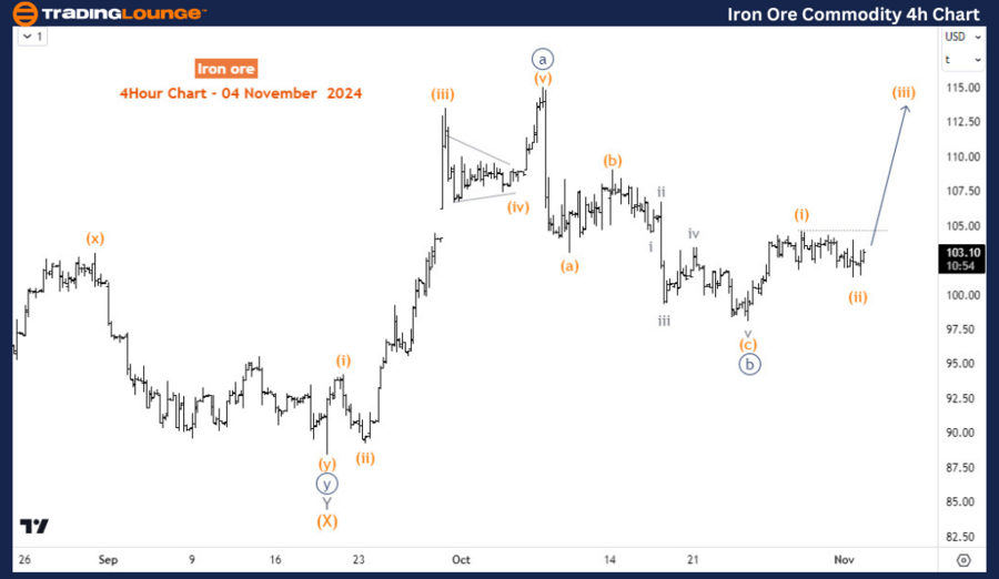 Iron-Ore-commodity-4...