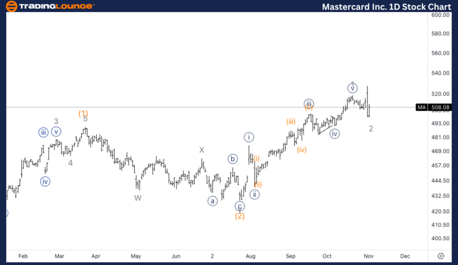 Mastercard-Inc-1d-st...