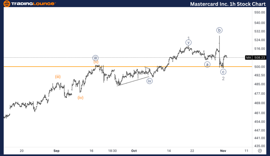 Mastercard-Inc-1h-st...