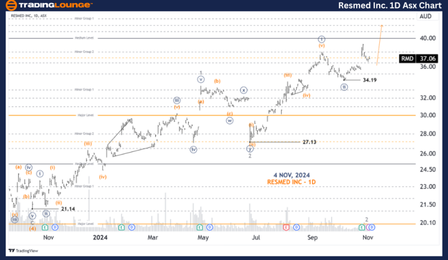 RESMED-INC-1d-asx-ch...