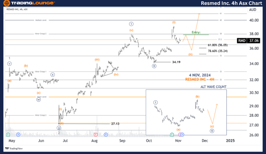 RESMED-INC-4h-asx-ch...