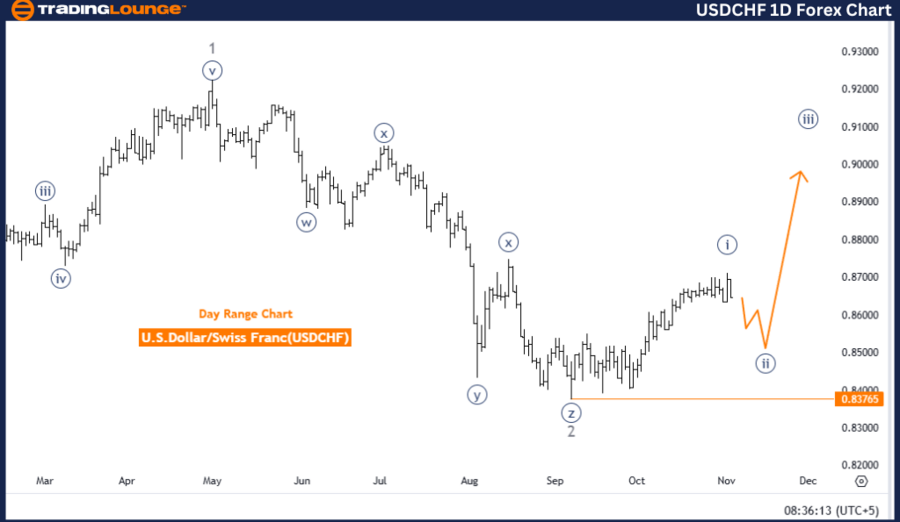 USDCHF-1d-forex-char...