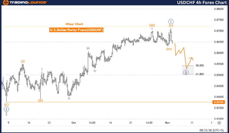 USDCHF-4h-forex-char...