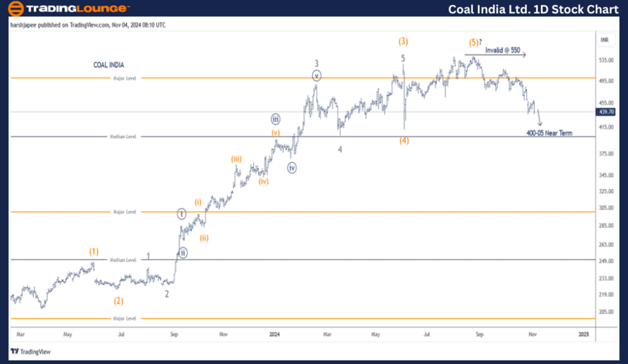 Coal-Indian-Ltd-1D-S...