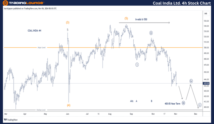 Coal-Indian-Ltd-4h-S...