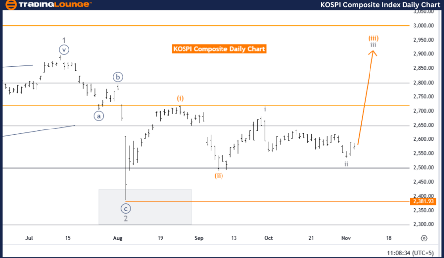 KOSPI-Composite-Inde...