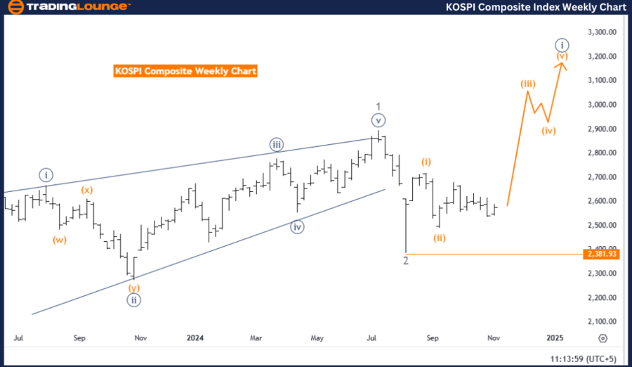 KOSPI-Composite-Inde...