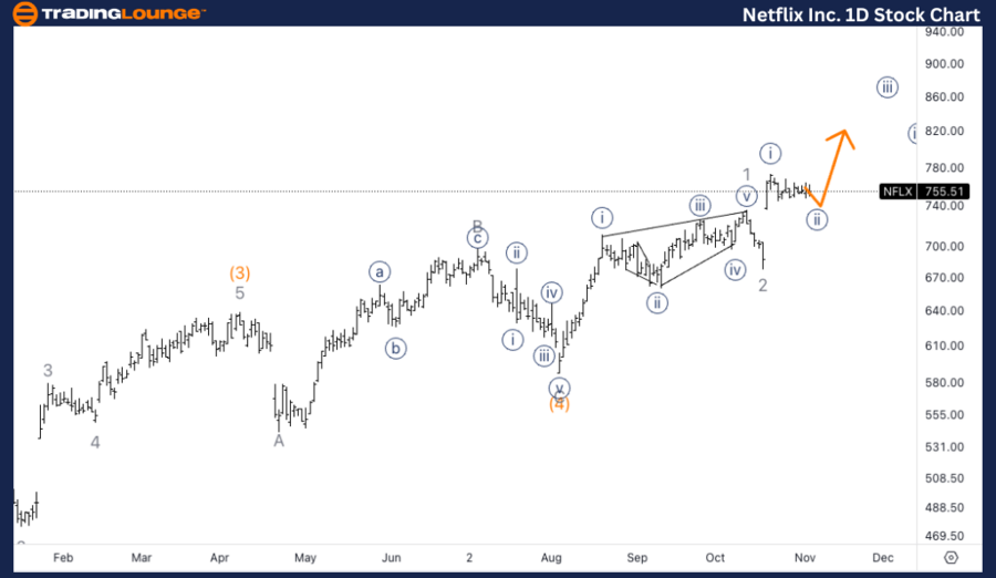 Netflix-Inc-1d-stock...