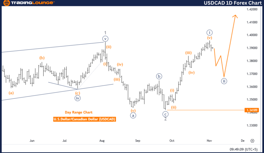 USDCAD-1D-Forex-Char...