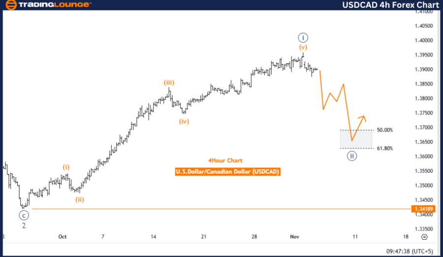 USDCAD-4h-Forex-Char...