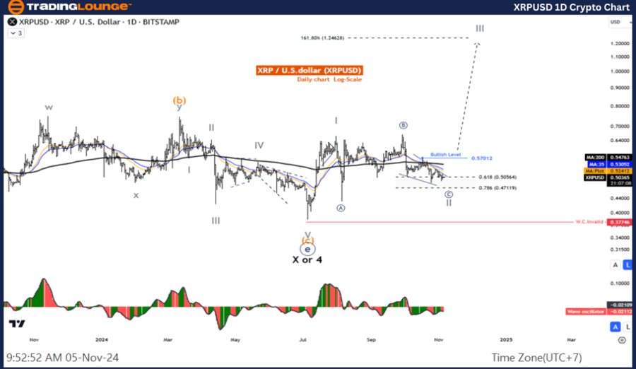 XRPUSD-1D-Crypto-Cha...