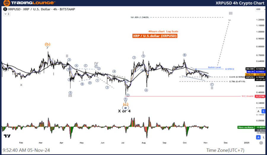 XRPUSD-4h-Crypto-Cha...