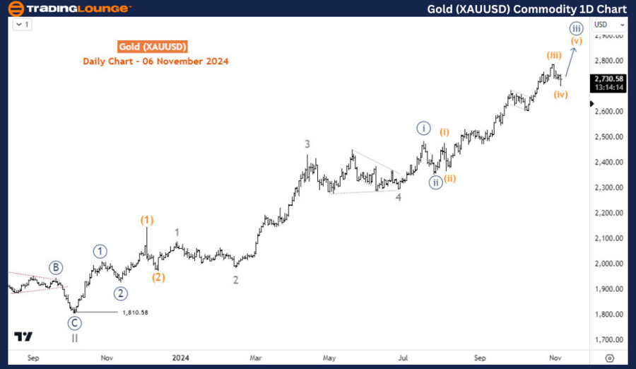 Gold-XAUUSD-Commodit...