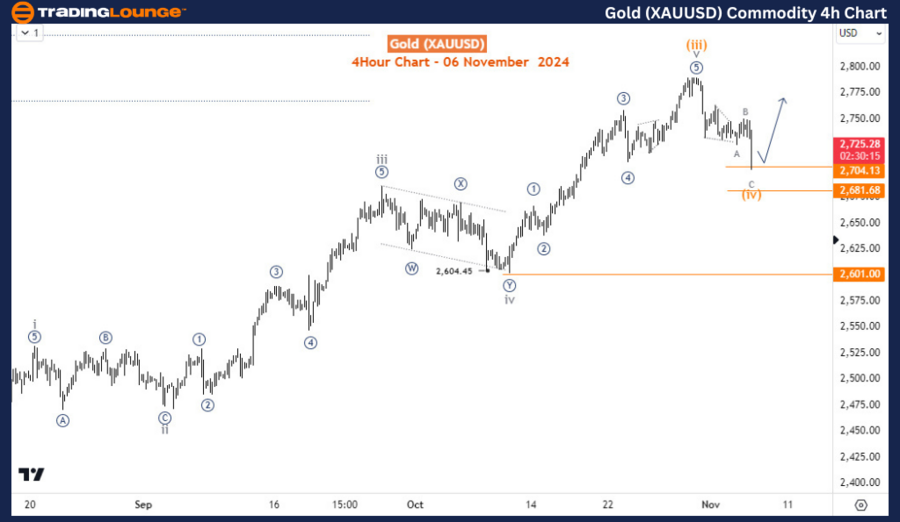 Gold-XAUUSD-Commodit...