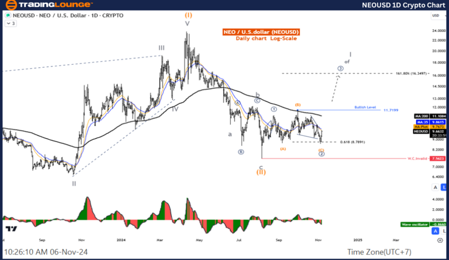 NEOUSD-1D-Crypto-Cha...