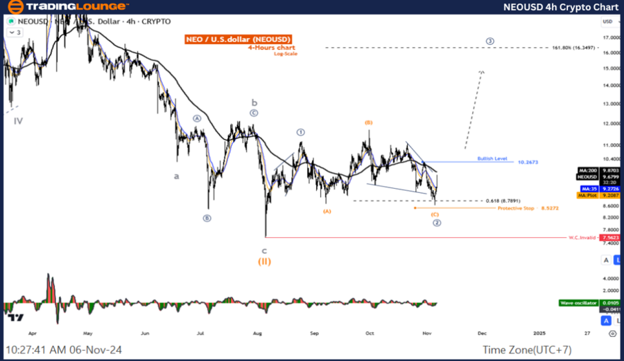 NEOUSD-4h-Crypto-Cha...