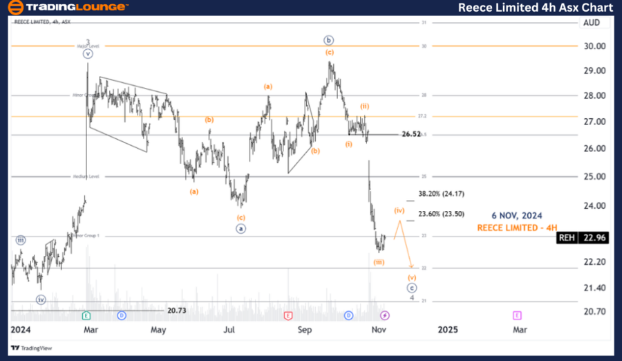 Reece-Limited-4h-Asx...